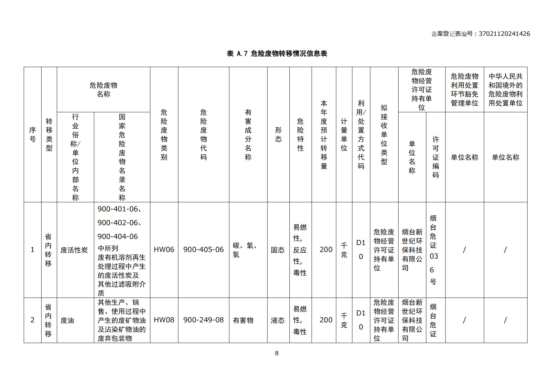 青岛巨航胶带有限公司危险废物污染环境防治信息(1)_09.jpg