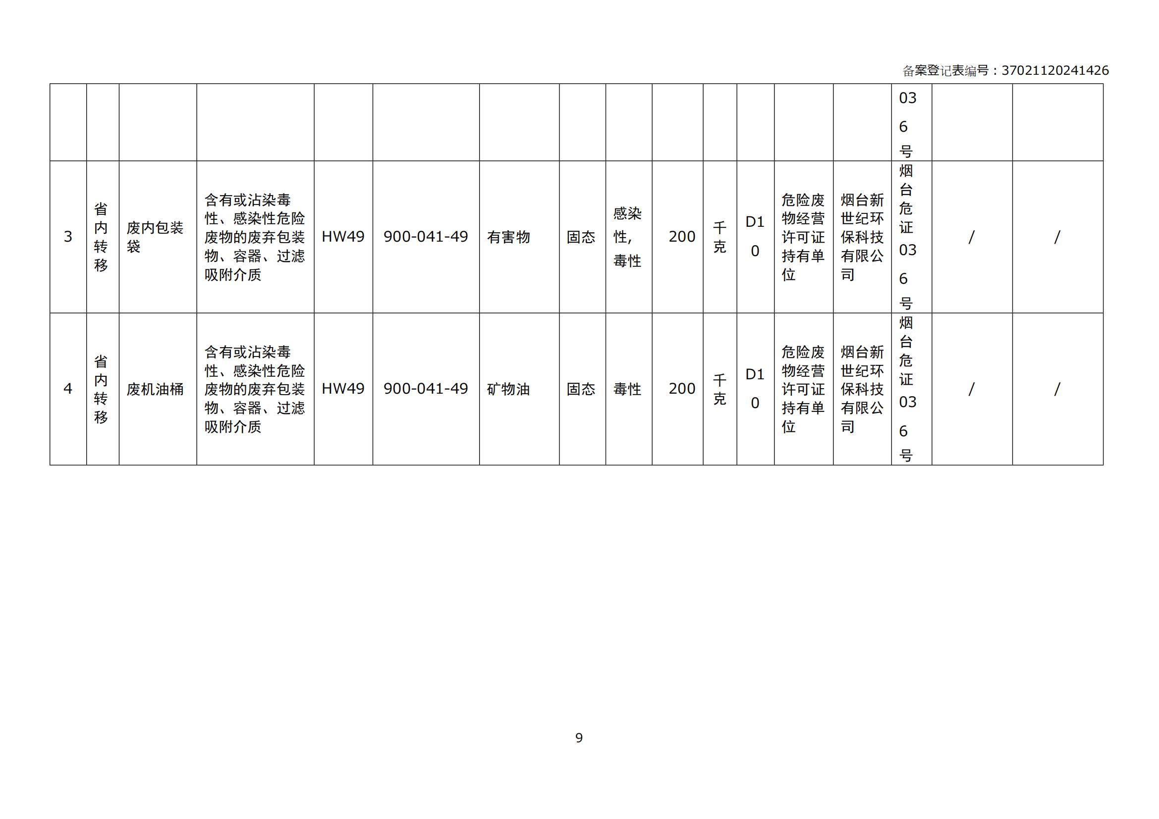 青岛巨航胶带有限公司危险废物污染环境防治信息(1)_10.jpg